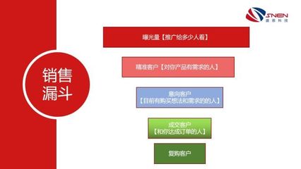 建材行業如何做好網絡推廣?