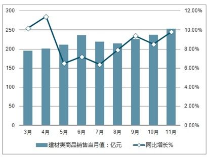 建材產品市場分析報告 2021 2027年中國建材產品市場前景研究與投資前景分析報告 