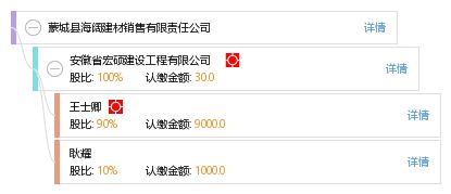 蒙城縣海闊建材銷售有限責(zé)任公司