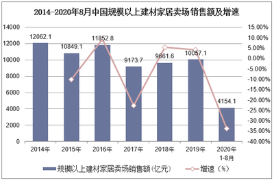2021-2026年中國(guó)家居建材行業(yè)市場(chǎng)供需格局及行業(yè)前景展望報(bào)告